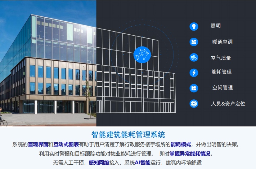 ���ܽ����ܺ�ϵ�y(t��ng)��Q����