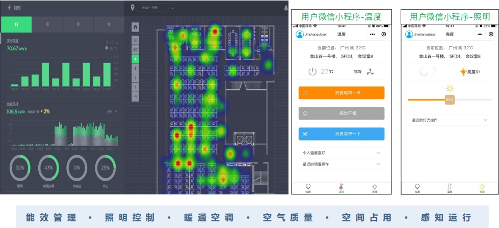 ���ܽ����ܺ�ϵ�y(t��ng)-�ܺıO(ji��n)�y������(y��u)��